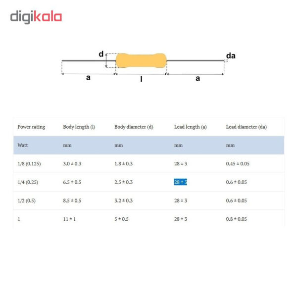 خرید و فروش  مقاومت 1 کیلو اهم کد 025 بسته 100 عددی مناسب برای انواع pcb