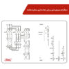 خرید و فروش  تک و عمده کنتاکتور 50 آمپر هیمل مدل HDC35011M7 تامین کننده در ایران