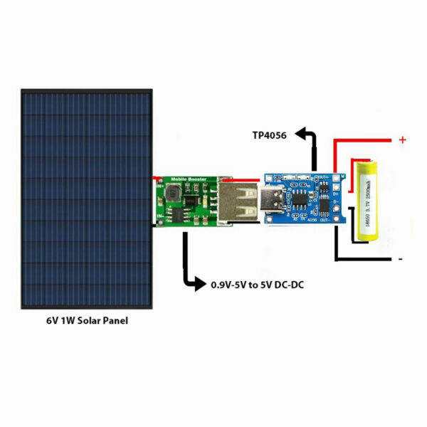 خرید و فروش  ماژول شارژر باتری مدل TP- 4056 Micro USB TypeC بسته 5 عددی مناسب برای انواع pcb