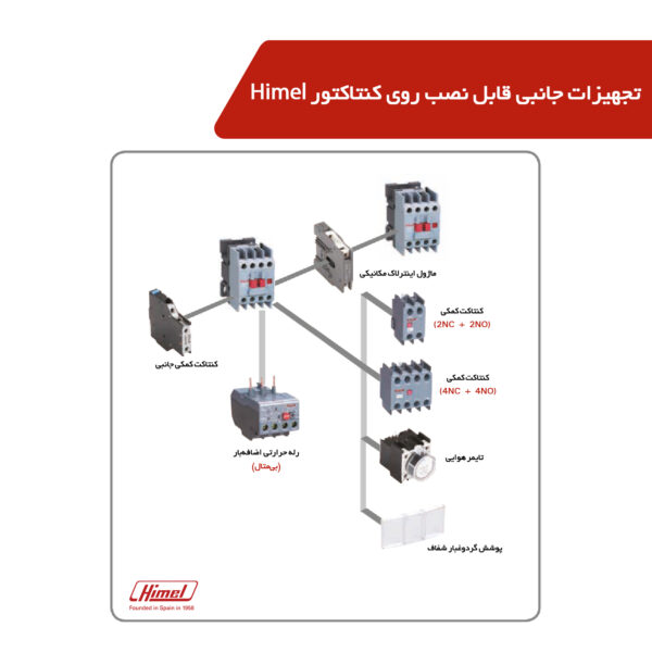 خرید و فروش  تک و عمده کنتاکتور 50 آمپر هیمل مدل HDC35011M7 تامین کننده در ایران
